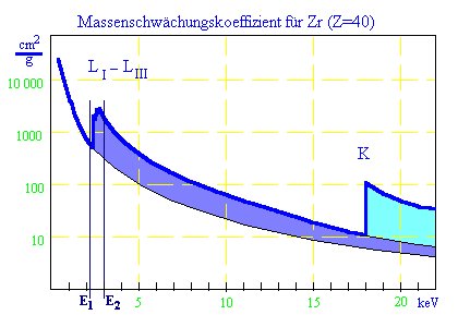 Mass absorption coefficients
