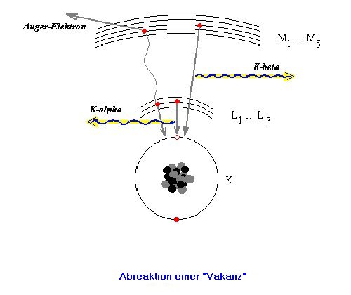 X-ray excitation process in electron shell