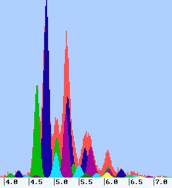 EDX spectrum peak series with reconstruction after deconvolution